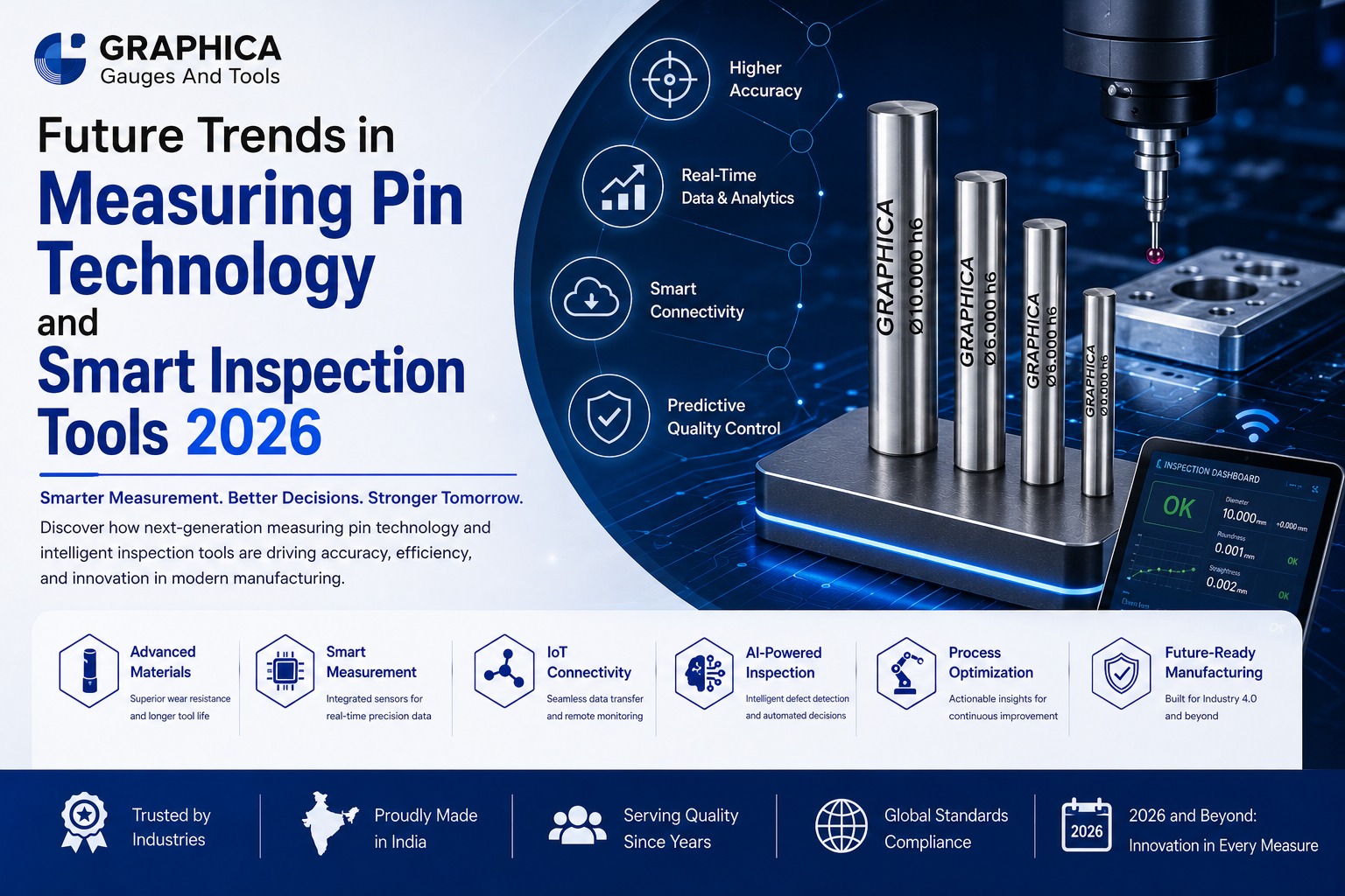 Future Trends in Measuring Pin Technology and Smart Inspection Tools 2026